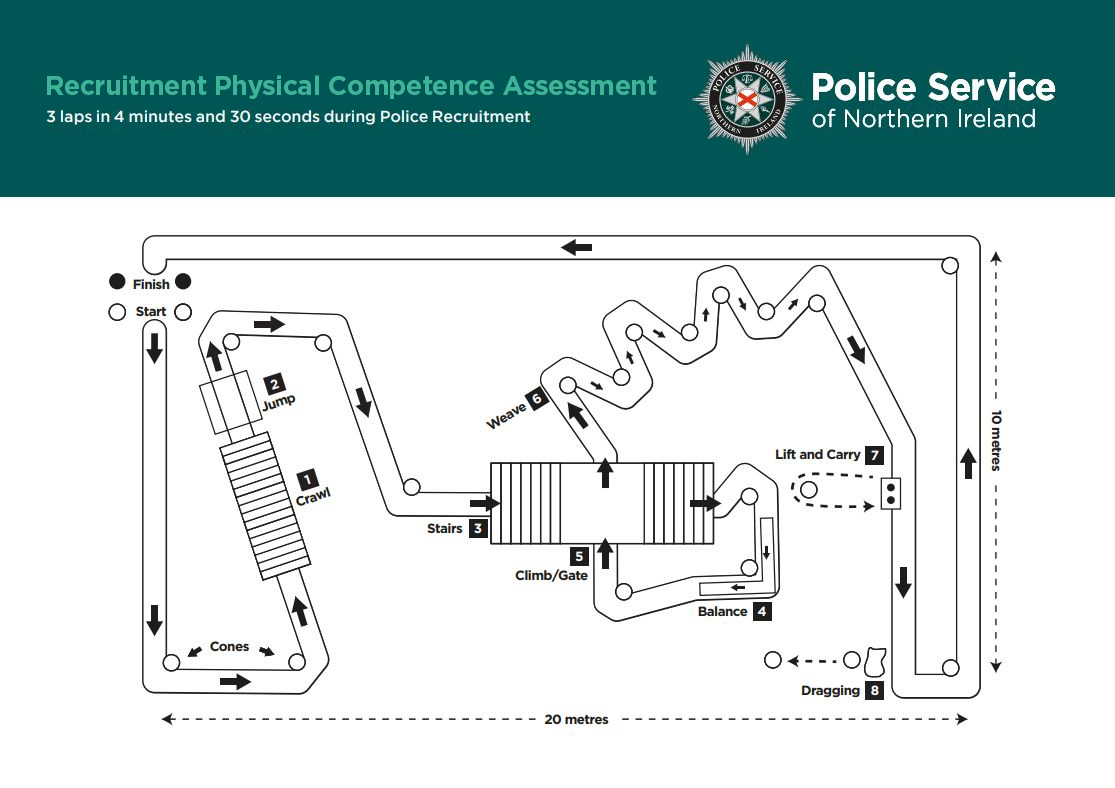 Diagram_of_the_PCA_Police_Officer_1633441809.JPG