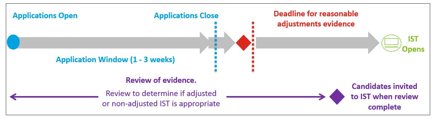 Capture_Appendix_1_Reasonable_Adjustment.JPG