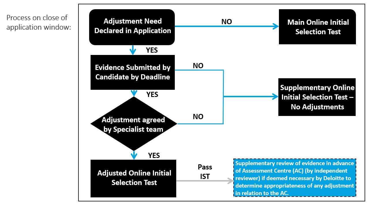 Capture_Appendix_Reasonable_Adjustment_Image.JPG