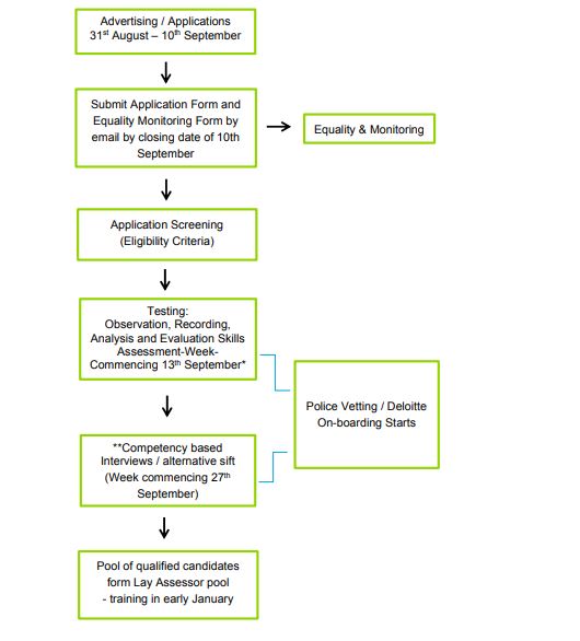 Lay_Assessor_Recruitment_Process.JPG